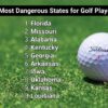 A picture of a golf ball on the tee green of a golf course, and a list of the most dangerous states for golf.